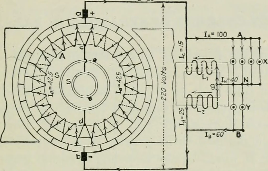 An illustration from Electrical machinery; a practical study course on installation, operation and maintenance, 1921, leaf 306