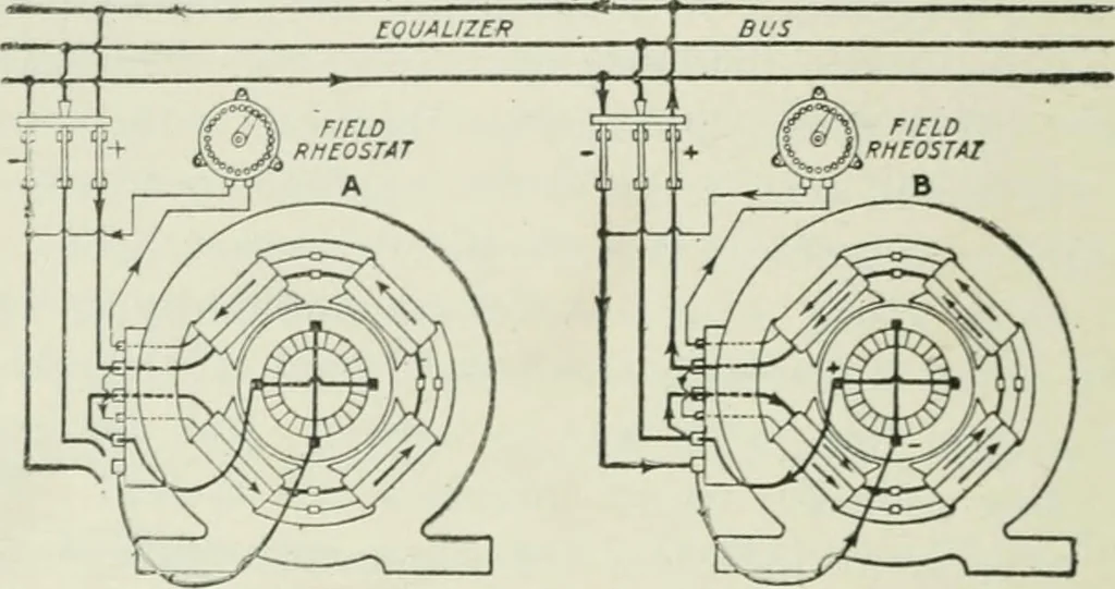 An illustration from Electrical machinery; a practical study course on installation, operation and maintenance, 1921, leaf 313