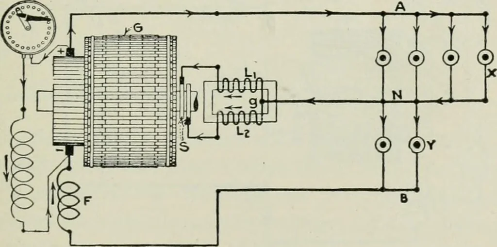An illustration from Electrical machinery; a practical study course on installation, operation and maintenance, 1921, leaf 318