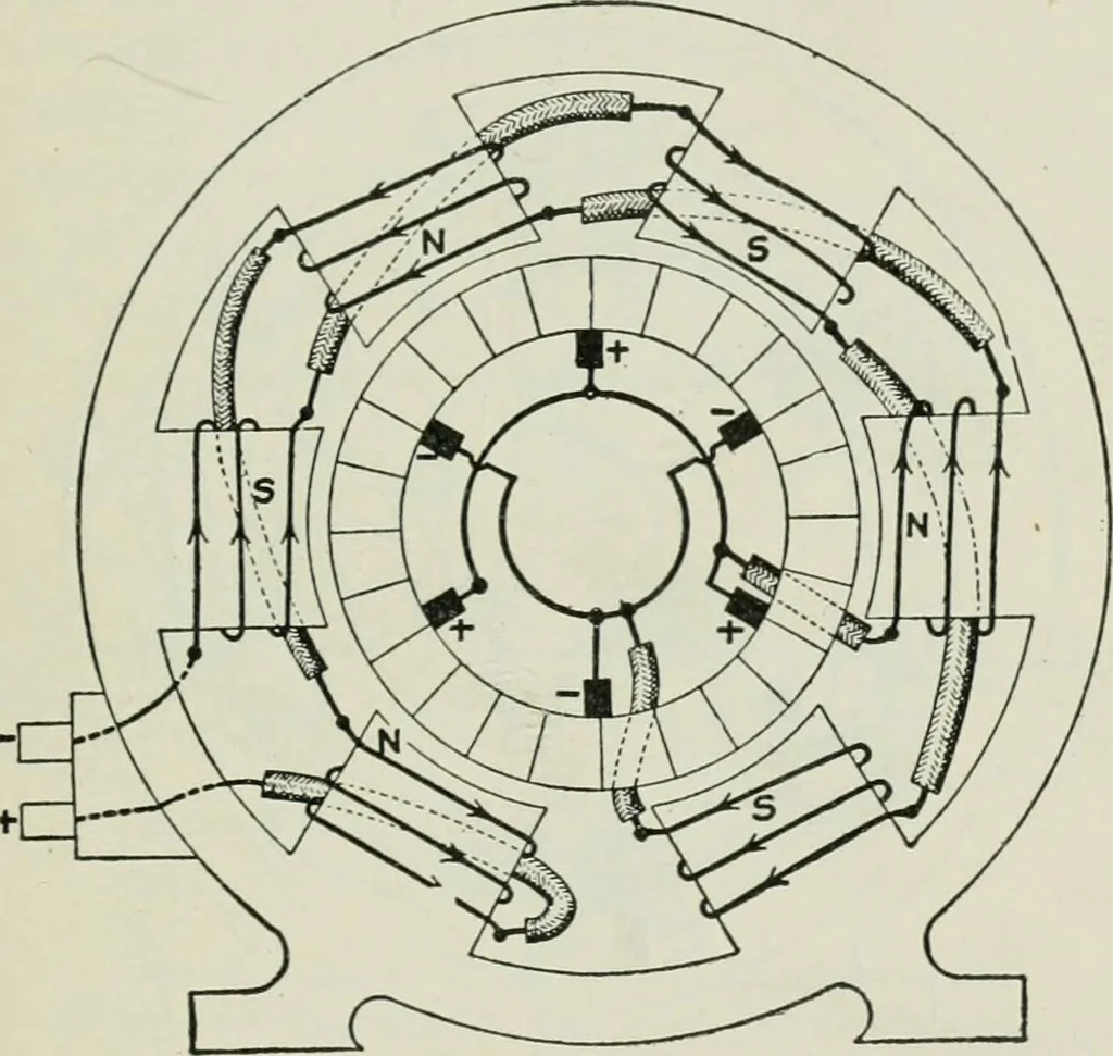 An illustration from Electrical machinery; a practical study course on installation, operation and maintenance, 1921, leaf 320