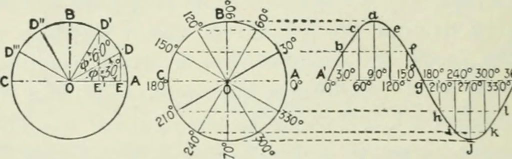 An illustration from Electrical machinery; a practical study course on installation, operation and maintenance, 1921, leaf 327