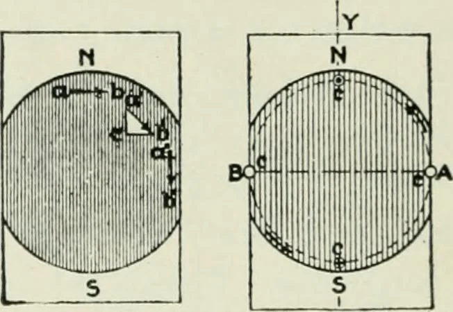 An illustration from Electrical machinery; a practical study course on installation, operation and maintenance, 1921, leaf 329