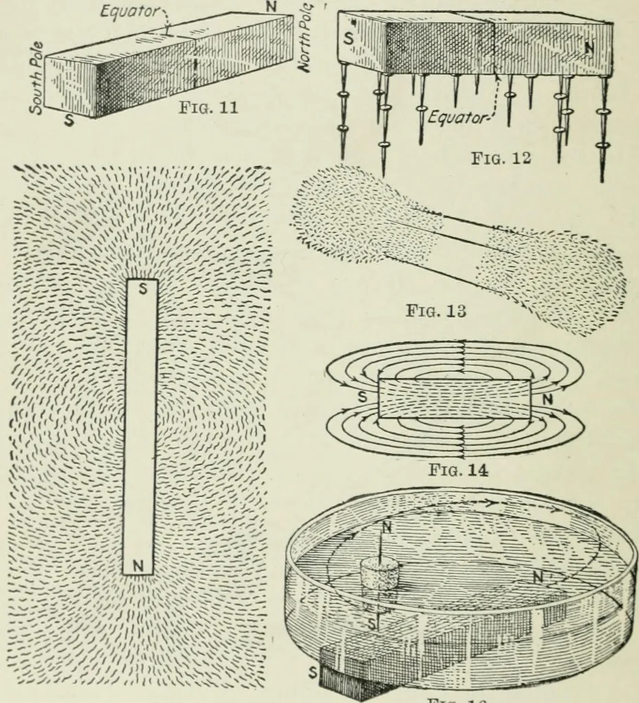 An illustration from Electrical machinery; a practical study course on installation, operation and maintenance, 1921, leaf 33