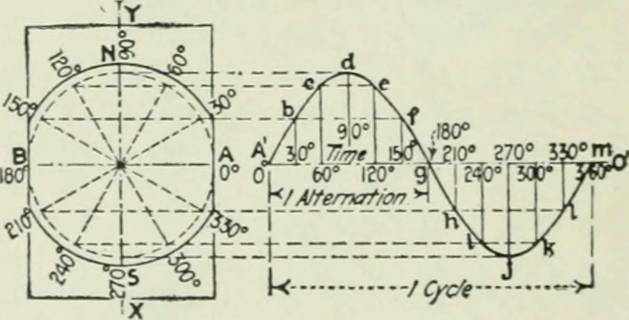 An illustration from Electrical machinery; a practical study course on installation, operation and maintenance, 1921, leaf 331