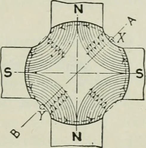 An illustration from Electrical machinery; a practical study course on installation, operation and maintenance, 1921, leaf 332