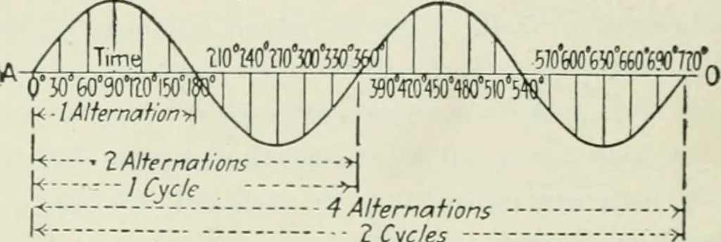 An illustration from Electrical machinery; a practical study course on installation, operation and maintenance, 1921, leaf 333
