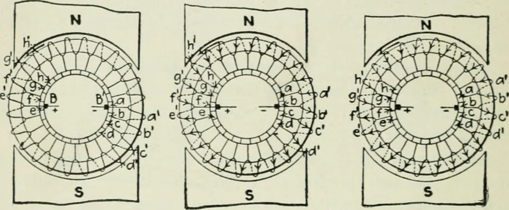 An illustration from Electrical machinery; a practical study course on installation, operation and maintenance, 1921, leaf 337