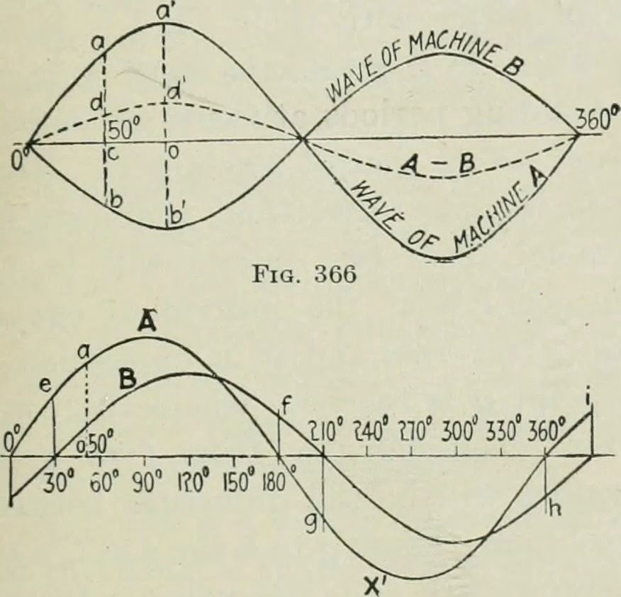 An illustration from Electrical machinery; a practical study course on installation, operation and maintenance, 1921, leaf 344