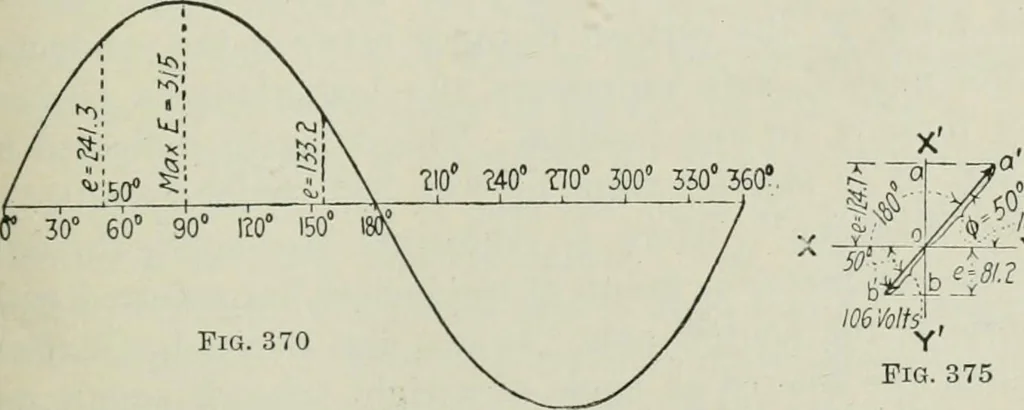 An illustration from Electrical machinery; a practical study course on installation, operation and maintenance, 1921, leaf 344