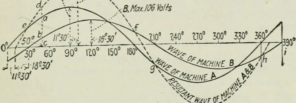 An illustration from Electrical machinery; a practical study course on installation, operation and maintenance, 1921, leaf 348