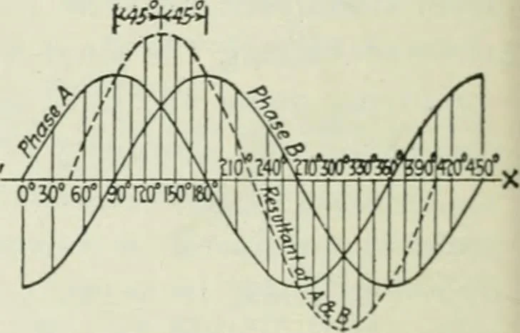 An illustration from Electrical machinery; a practical study course on installation, operation and maintenance, 1921, leaf 351