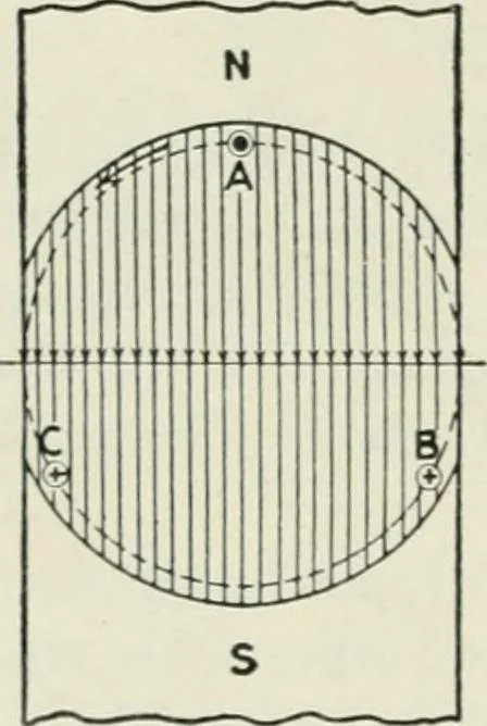 An illustration from Electrical machinery; a practical study course on installation, operation and maintenance, 1921, leaf 357