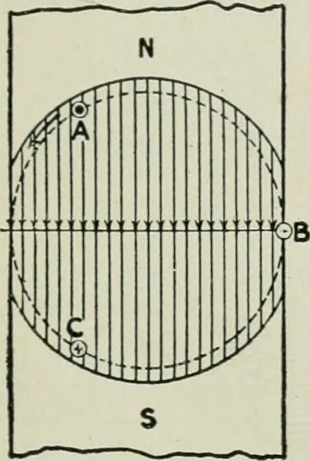 An illustration from Electrical machinery; a practical study course on installation, operation and maintenance, 1921, leaf 358