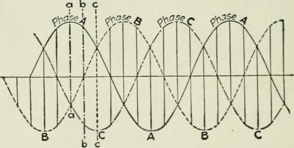 An illustration from Electrical machinery; a practical study course on installation, operation and maintenance, 1921, leaf 359
