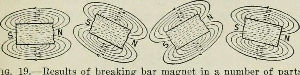 An illustration from Electrical machinery; a practical study course on installation, operation and maintenance, 1921, leaf 36