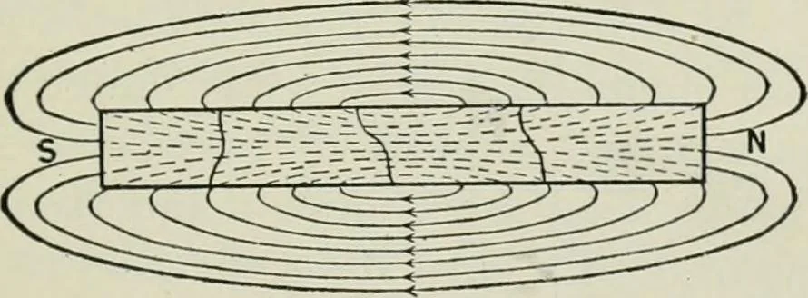 An illustration from Electrical machinery; a practical study course on installation, operation and maintenance, 1921, leaf 36