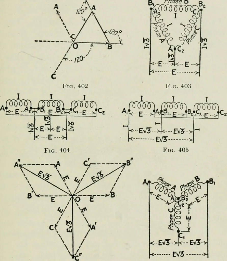 An illustration from Electrical machinery; a practical study course on installation, operation and maintenance, 1921, leaf 364