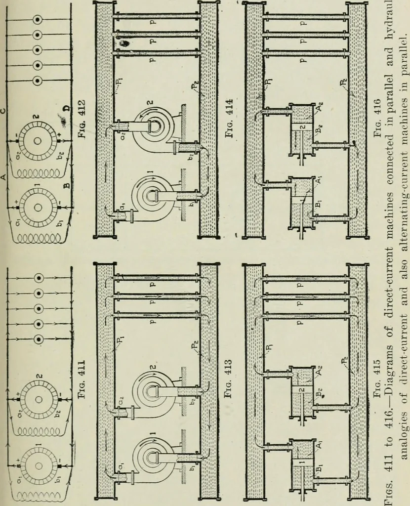 An illustration from Electrical machinery; a practical study course on installation, operation and maintenance, 1921, leaf 368