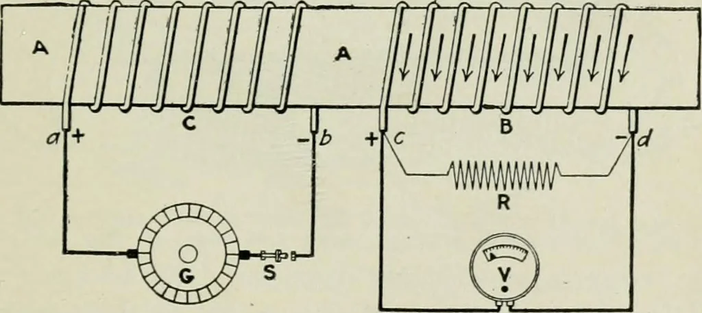 An illustration from Electrical machinery; a practical study course on installation, operation and maintenance, 1921, leaf 394