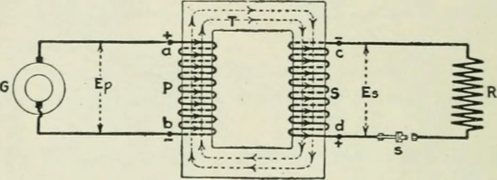 An illustration from Electrical machinery; a practical study course on installation, operation and maintenance, 1921, leaf 399