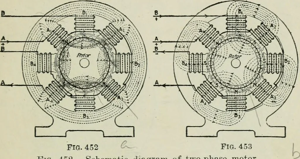 An illustration from Electrical machinery; a practical study course on installation, operation and maintenance, 1921, leaf 406