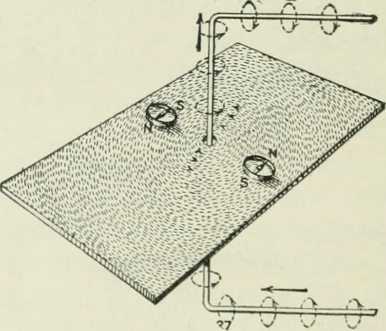 An illustration from Electrical machinery; a practical study course on installation, operation and maintenance, 1921, leaf 41