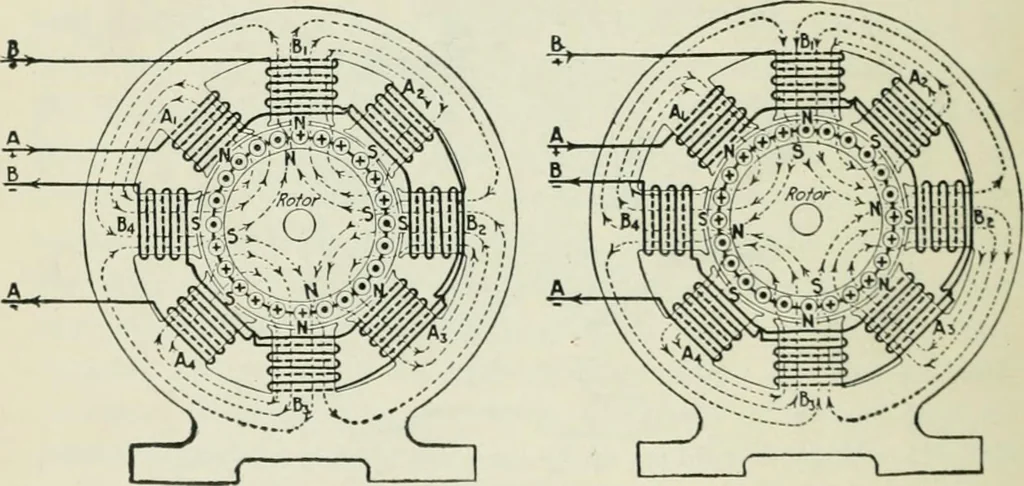 An illustration from Electrical machinery; a practical study course on installation, operation and maintenance, 1921, leaf 417