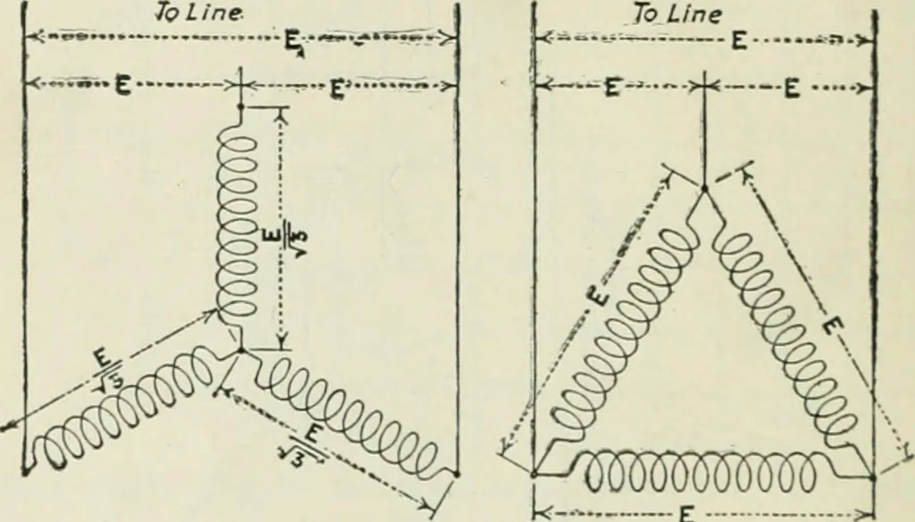 An illustration from Electrical machinery; a practical study course on installation, operation and maintenance, 1921, leaf 437