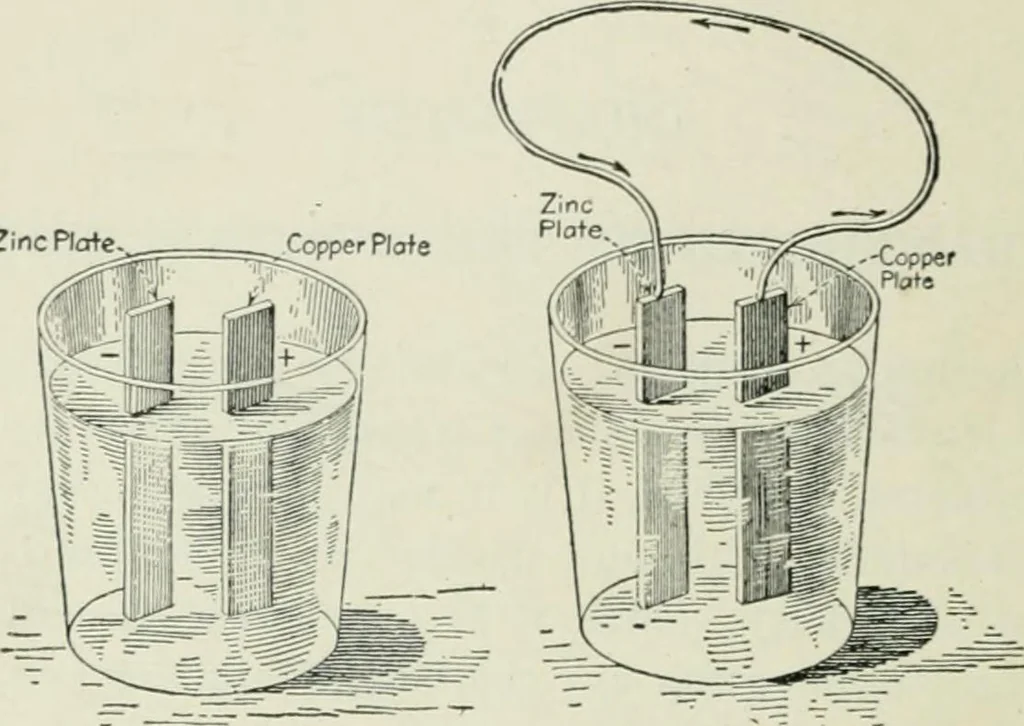 An illustration from Electrical machinery; a practical study course on installation, operation and maintenance, 1921, leaf 47