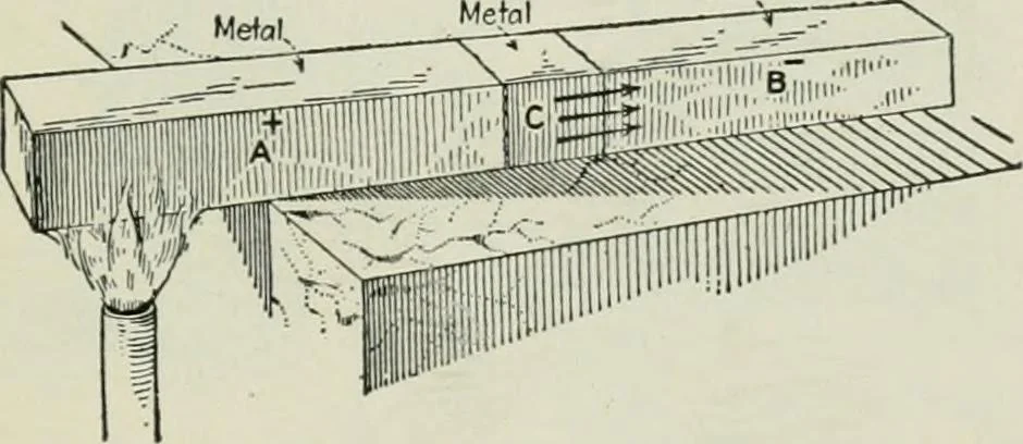 An illustration from Electrical machinery; a practical study course on installation, operation and maintenance, 1921, leaf 48