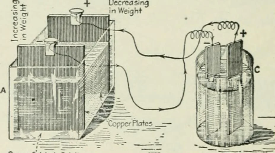 An illustration from Electrical machinery; a practical study course on installation, operation and maintenance, 1921, leaf 49