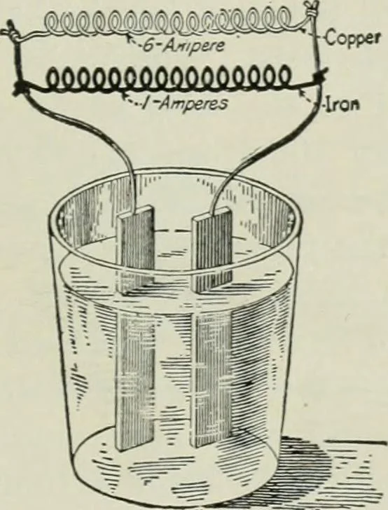 An illustration from Electrical machinery; a practical study course on installation, operation and maintenance, 1921, leaf 50
