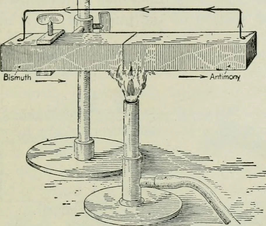 An illustration from Electrical machinery; a practical study course on installation, operation and maintenance, 1921, leaf 52