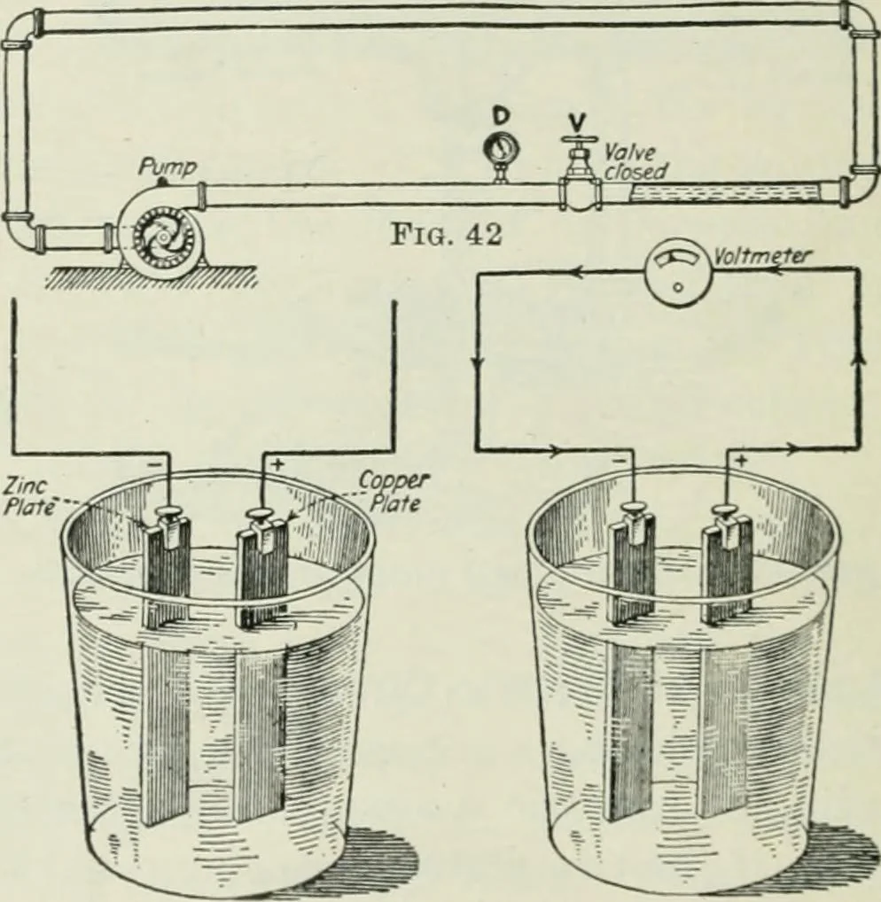 An illustration from Electrical machinery; a practical study course on installation, operation and maintenance, 1921, leaf 53