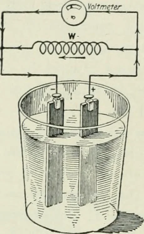 An illustration from Electrical machinery; a practical study course on installation, operation and maintenance, 1921, leaf 55