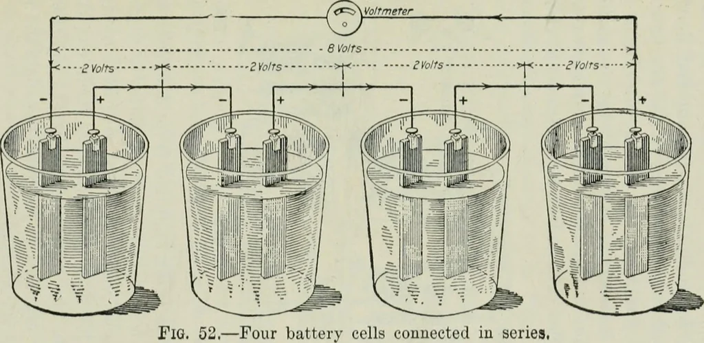 An illustration from Electrical machinery; a practical study course on installation, operation and maintenance, 1921, leaf 58