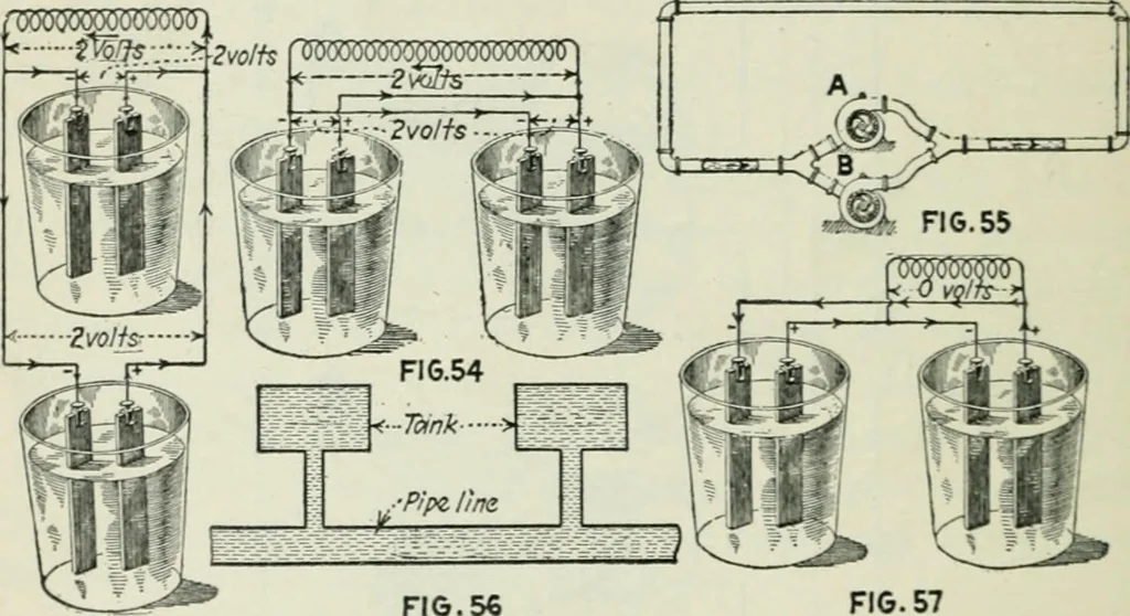 An illustration from Electrical machinery; a practical study course on installation, operation and maintenance, 1921, leaf 59
