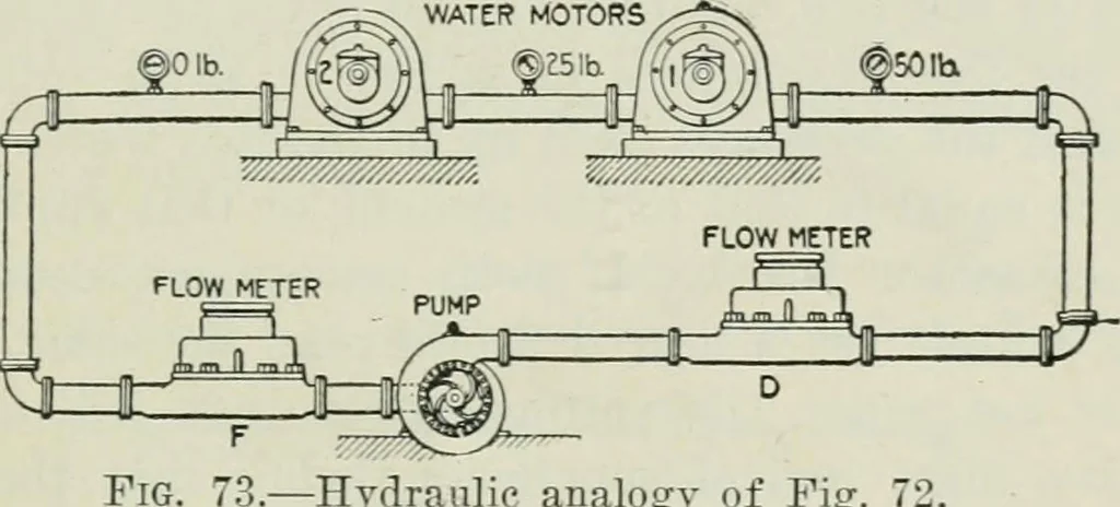 An illustration from Electrical machinery; a practical study course on installation, operation and maintenance, 1921, leaf 76