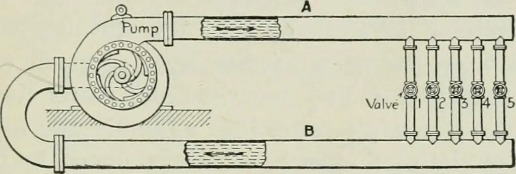 An illustration from Electrical machinery; a practical study course on installation, operation and maintenance, 1921, leaf 80