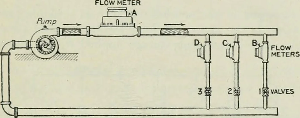 An illustration from Electrical machinery; a practical study course on installation, operation and maintenance, 1921, leaf 84