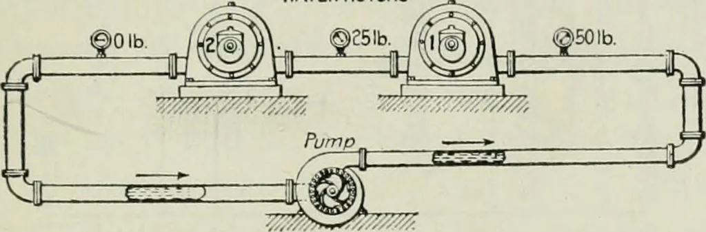 An illustration from Electrical machinery; a practical study course on installation, operation and maintenance, 1921, leaf 88