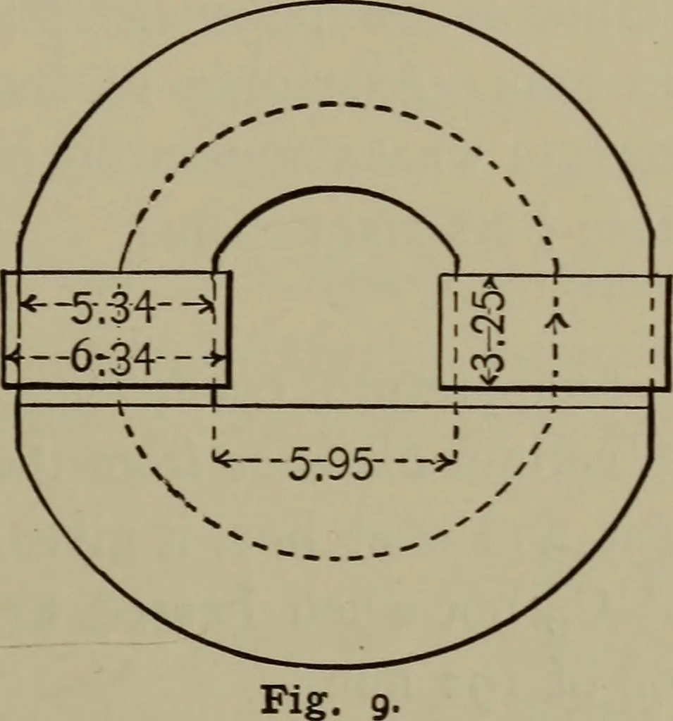 An illustration from Electrical and magnetic calculations, 1913, leaf 166