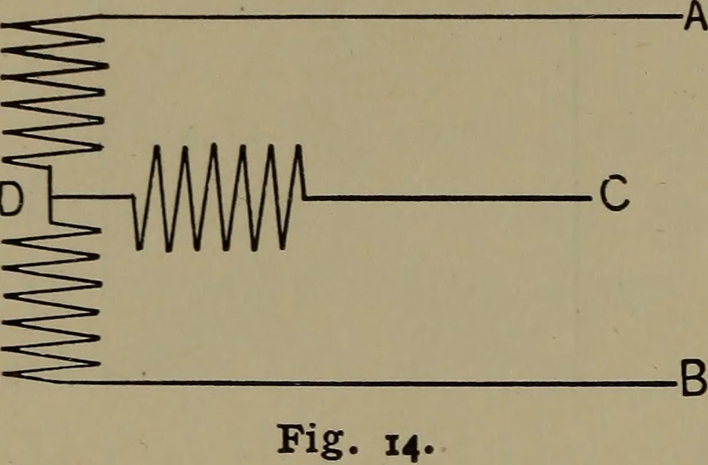 An illustration from Electrical and magnetic calculations, 1913, leaf 183