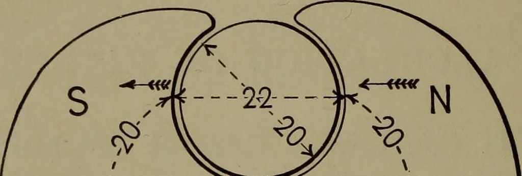 An illustration from Electrical and magnetic calculations, 1913, leaf 193