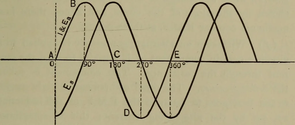 An illustration from Electrical and magnetic calculations, 1913, leaf 254