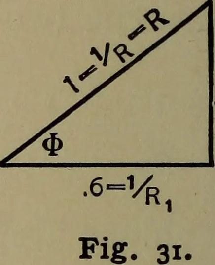 An illustration from Electrical and magnetic calculations, 1913, leaf 269
