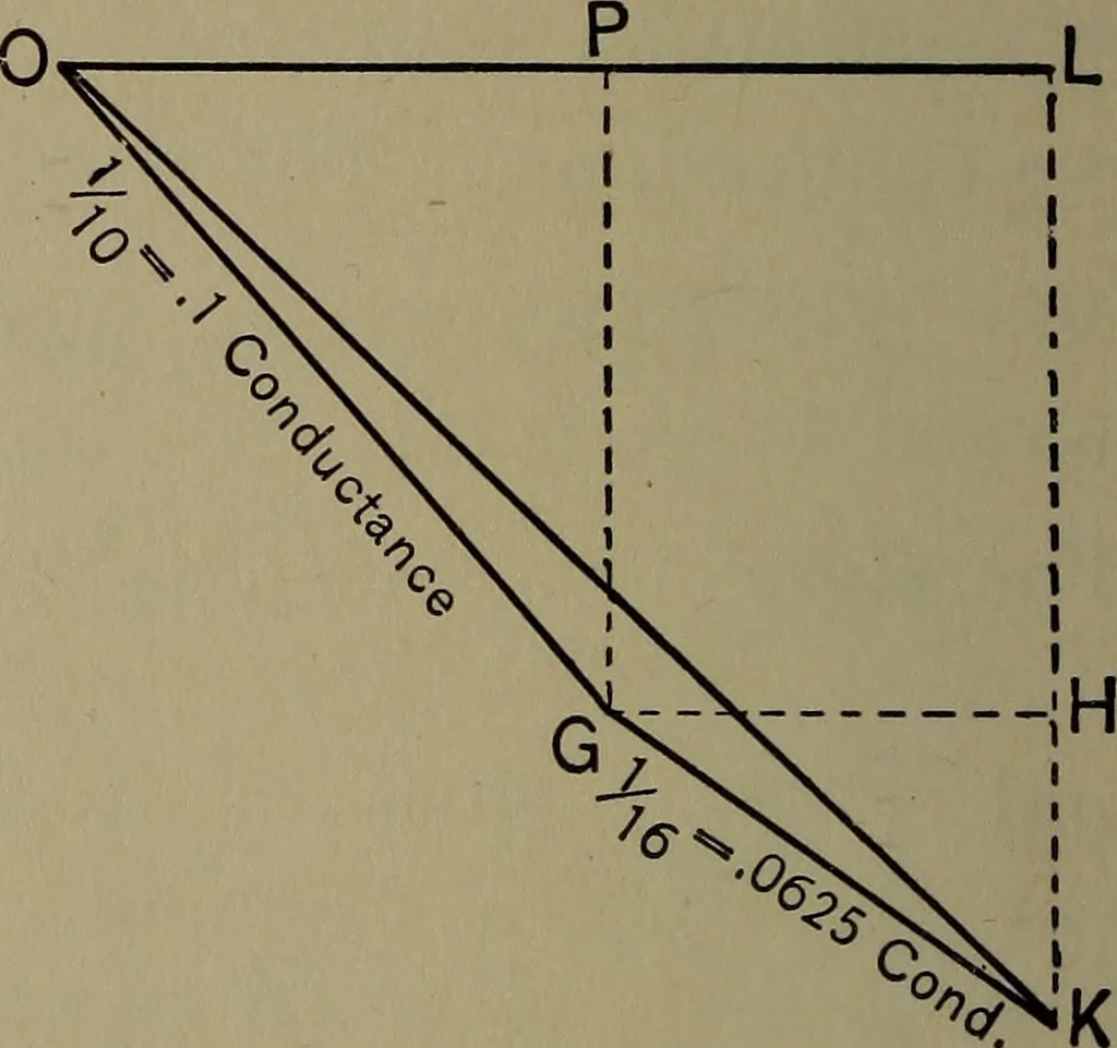 An illustration from Electrical and magnetic calculations, 1913, leaf 271