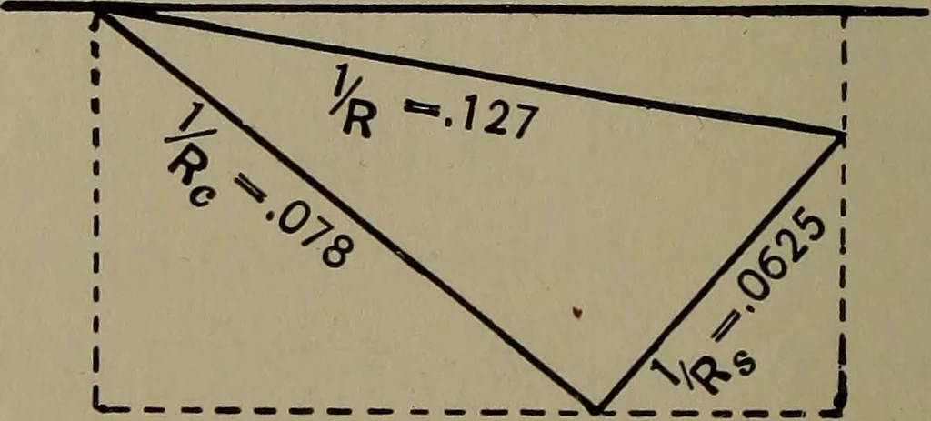 An illustration from Electrical and magnetic calculations, 1913, leaf 279