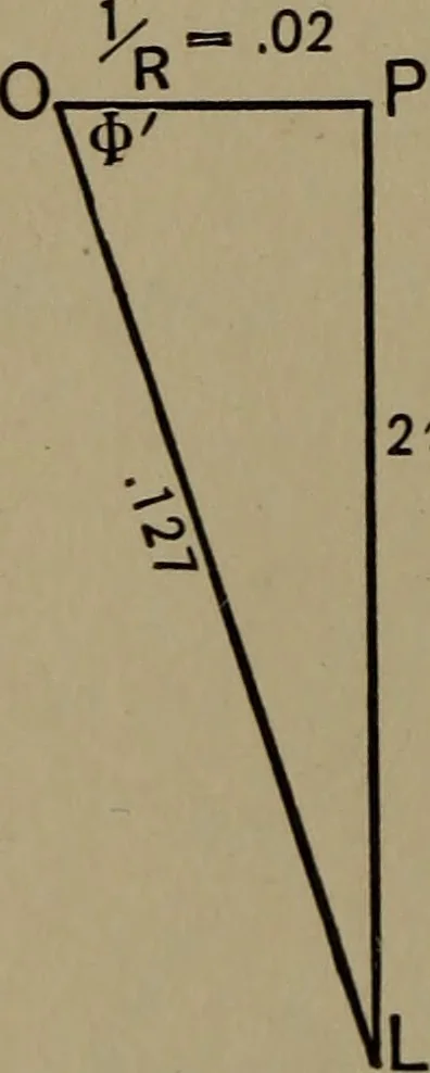 An illustration from Electrical and magnetic calculations, 1913, leaf 281