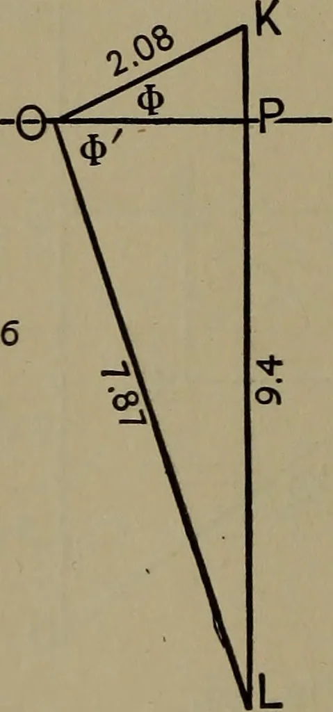 An illustration from Electrical and magnetic calculations, 1913, leaf 281